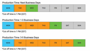chart with days